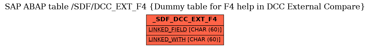 E-R Diagram for table /SDF/DCC_EXT_F4 (Dummy table for F4 help in DCC External Compare)