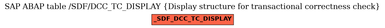 E-R Diagram for table /SDF/DCC_TC_DISPLAY (Display structure for transactional correctness check)