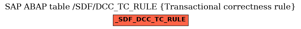 E-R Diagram for table /SDF/DCC_TC_RULE (Transactional correctness rule)