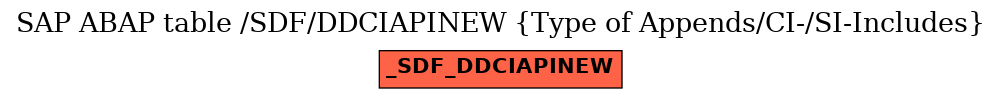 E-R Diagram for table /SDF/DDCIAPINEW (Type of Appends/CI-/SI-Includes)