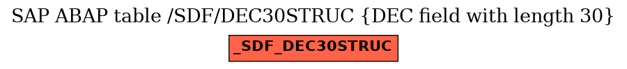 E-R Diagram for table /SDF/DEC30STRUC (DEC field with length 30)