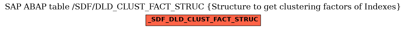 E-R Diagram for table /SDF/DLD_CLUST_FACT_STRUC (Structure to get clustering factors of Indexes)