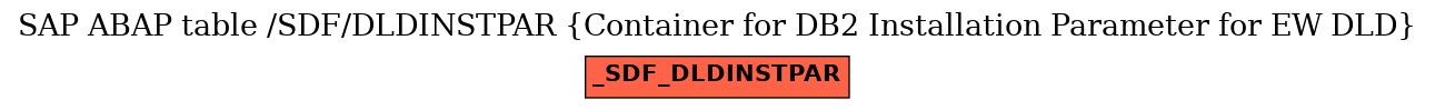 E-R Diagram for table /SDF/DLDINSTPAR (Container for DB2 Installation Parameter for EW DLD)