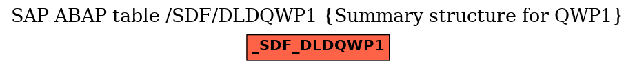 E-R Diagram for table /SDF/DLDQWP1 (Summary structure for QWP1)