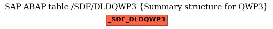 E-R Diagram for table /SDF/DLDQWP3 (Summary structure for QWP3)