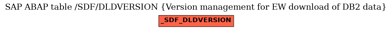 E-R Diagram for table /SDF/DLDVERSION (Version management for EW download of DB2 data)