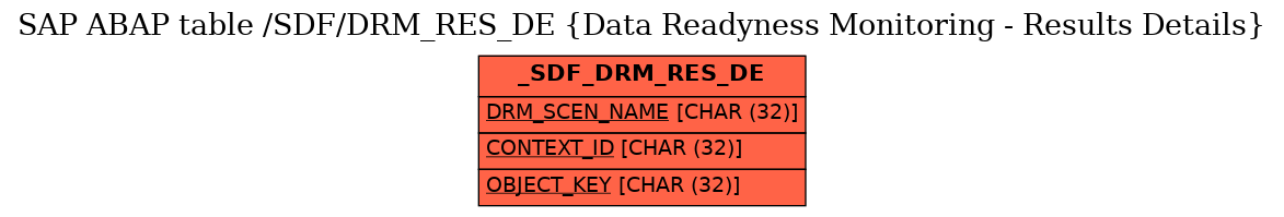 E-R Diagram for table /SDF/DRM_RES_DE (Data Readyness Monitoring - Results Details)