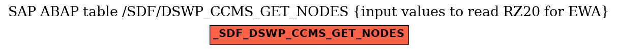 E-R Diagram for table /SDF/DSWP_CCMS_GET_NODES (input values to read RZ20 for EWA)