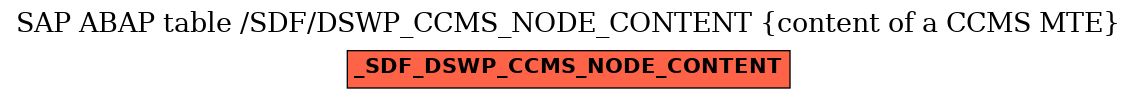 E-R Diagram for table /SDF/DSWP_CCMS_NODE_CONTENT (content of a CCMS MTE)