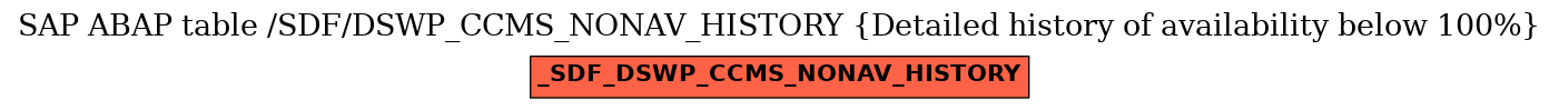 E-R Diagram for table /SDF/DSWP_CCMS_NONAV_HISTORY (Detailed history of availability below 100%)