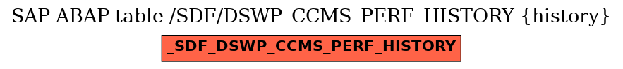 E-R Diagram for table /SDF/DSWP_CCMS_PERF_HISTORY (history)