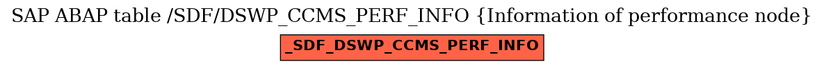 E-R Diagram for table /SDF/DSWP_CCMS_PERF_INFO (Information of performance node)