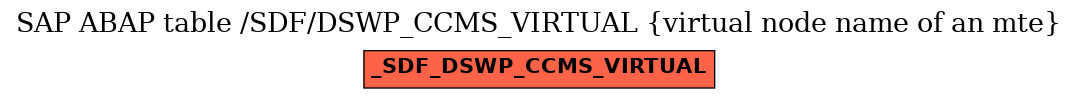 E-R Diagram for table /SDF/DSWP_CCMS_VIRTUAL (virtual node name of an mte)