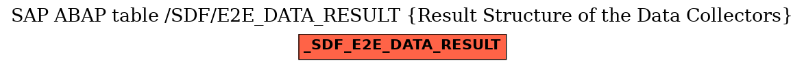 E-R Diagram for table /SDF/E2E_DATA_RESULT (Result Structure of the Data Collectors)