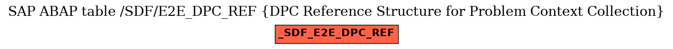 E-R Diagram for table /SDF/E2E_DPC_REF (DPC Reference Structure for Problem Context Collection)