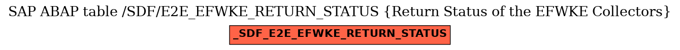 E-R Diagram for table /SDF/E2E_EFWKE_RETURN_STATUS (Return Status of the EFWKE Collectors)