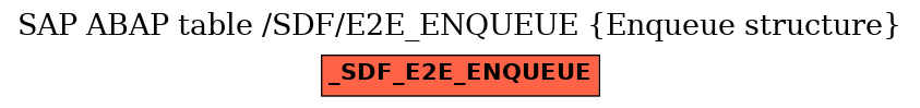E-R Diagram for table /SDF/E2E_ENQUEUE (Enqueue structure)