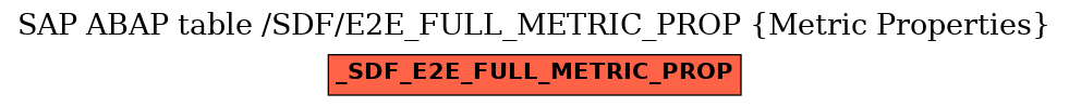 E-R Diagram for table /SDF/E2E_FULL_METRIC_PROP (Metric Properties)