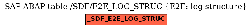 E-R Diagram for table /SDF/E2E_LOG_STRUC (E2E: log structure)