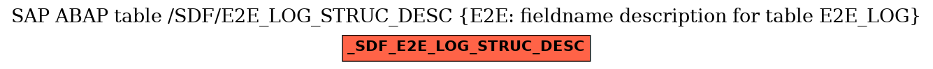 E-R Diagram for table /SDF/E2E_LOG_STRUC_DESC (E2E: fieldname description for table E2E_LOG)