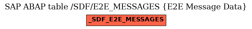 E-R Diagram for table /SDF/E2E_MESSAGES (E2E Message Data)