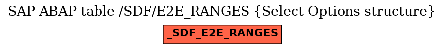 E-R Diagram for table /SDF/E2E_RANGES (Select Options structure)