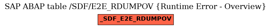 E-R Diagram for table /SDF/E2E_RDUMPOV (Runtime Error - Overview)
