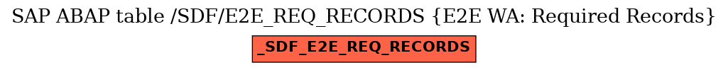 E-R Diagram for table /SDF/E2E_REQ_RECORDS (E2E WA: Required Records)