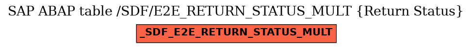 E-R Diagram for table /SDF/E2E_RETURN_STATUS_MULT (Return Status)