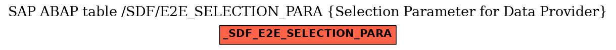 E-R Diagram for table /SDF/E2E_SELECTION_PARA (Selection Parameter for Data Provider)