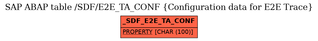 E-R Diagram for table /SDF/E2E_TA_CONF (Configuration data for E2E Trace)