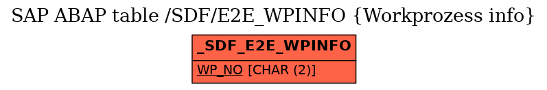 E-R Diagram for table /SDF/E2E_WPINFO (Workprozess info)