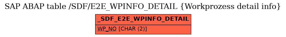 E-R Diagram for table /SDF/E2E_WPINFO_DETAIL (Workprozess detail info)