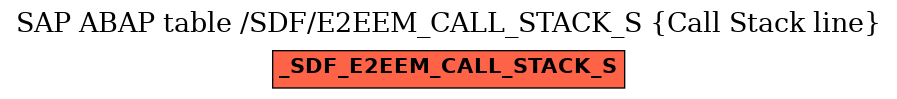 E-R Diagram for table /SDF/E2EEM_CALL_STACK_S (Call Stack line)