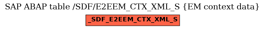 E-R Diagram for table /SDF/E2EEM_CTX_XML_S (EM context data)