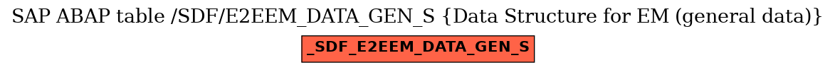 E-R Diagram for table /SDF/E2EEM_DATA_GEN_S (Data Structure for EM (general data))