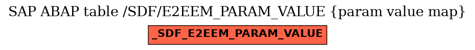 E-R Diagram for table /SDF/E2EEM_PARAM_VALUE (param value map)
