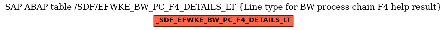 E-R Diagram for table /SDF/EFWKE_BW_PC_F4_DETAILS_LT (Line type for BW process chain F4 help result)