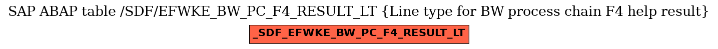 E-R Diagram for table /SDF/EFWKE_BW_PC_F4_RESULT_LT (Line type for BW process chain F4 help result)