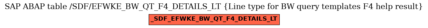 E-R Diagram for table /SDF/EFWKE_BW_QT_F4_DETAILS_LT (Line type for BW query templates F4 help result)