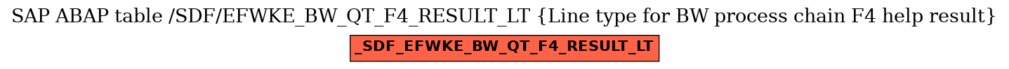 E-R Diagram for table /SDF/EFWKE_BW_QT_F4_RESULT_LT (Line type for BW process chain F4 help result)