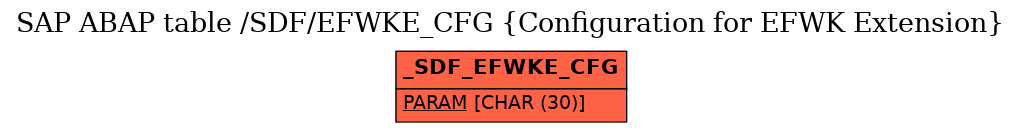 E-R Diagram for table /SDF/EFWKE_CFG (Configuration for EFWK Extension)