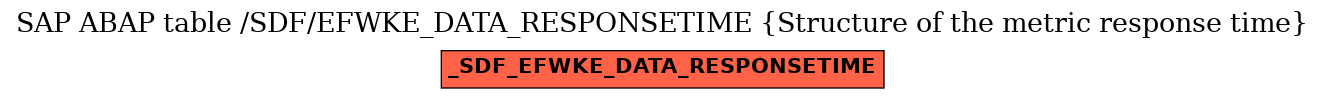 E-R Diagram for table /SDF/EFWKE_DATA_RESPONSETIME (Structure of the metric response time)
