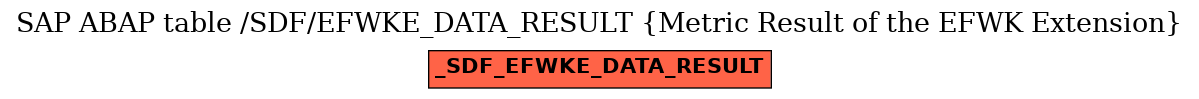 E-R Diagram for table /SDF/EFWKE_DATA_RESULT (Metric Result of the EFWK Extension)