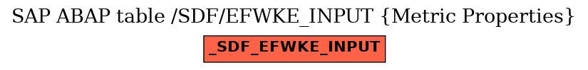 E-R Diagram for table /SDF/EFWKE_INPUT (Metric Properties)