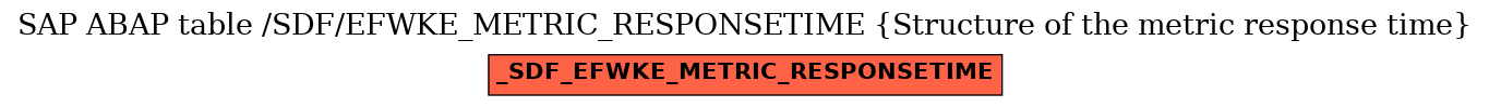 E-R Diagram for table /SDF/EFWKE_METRIC_RESPONSETIME (Structure of the metric response time)