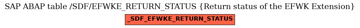 E-R Diagram for table /SDF/EFWKE_RETURN_STATUS (Return status of the EFWK Extension)