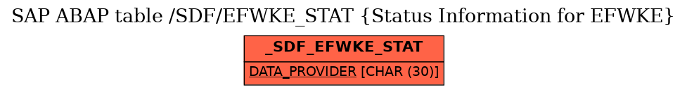 E-R Diagram for table /SDF/EFWKE_STAT (Status Information for EFWKE)