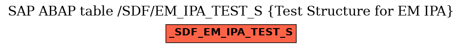 E-R Diagram for table /SDF/EM_IPA_TEST_S (Test Structure for EM IPA)