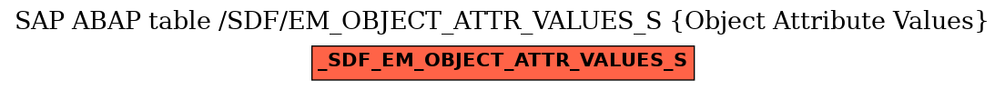 E-R Diagram for table /SDF/EM_OBJECT_ATTR_VALUES_S (Object Attribute Values)